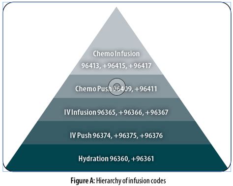 Image result for Infusion Coding Cheat Sheet