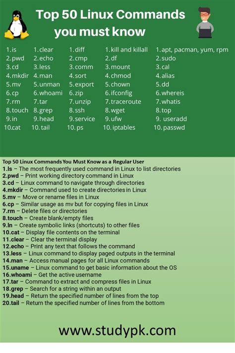 Linux Must Know Commands List-এর ছবি ফলাফল