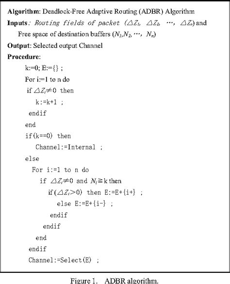 Image result for Adaptive and Non Adaptive Routing Algorithm