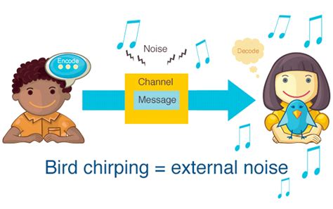Interference in Communication Cycle Model に対する画像結果