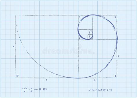 Toradh íomhá ar Fibonacci Graph