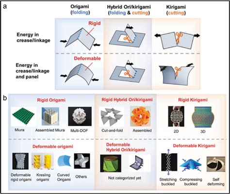 Image result for Modular Origami Metamaterials
