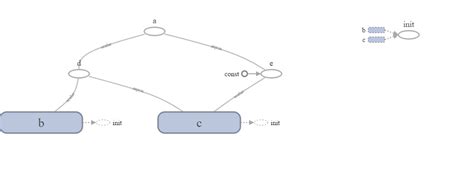 Image result for Tensorflow Draw Model Graph