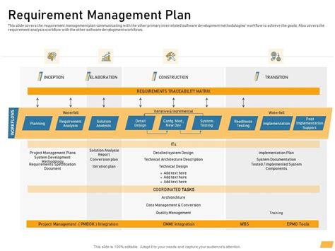 Image result for Requirements Definition Project Management