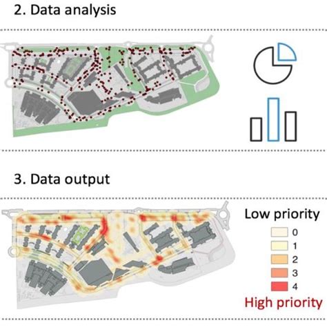 Image result for Data Output Phase