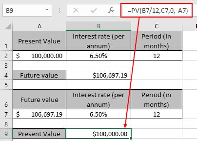 Image result for FV Type Excel