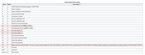 Afbeeldingsresultaten voor Zip Local File Header
