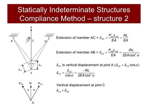 Image result for Statically Indeterminate Solved Integration