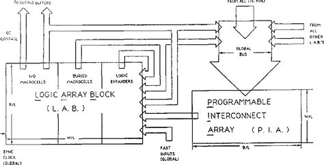 Image result for Electronic Programmable Device