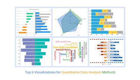 Gradient Color Scale for Quantitative Data માટે ઇમેજ પરિણામ
