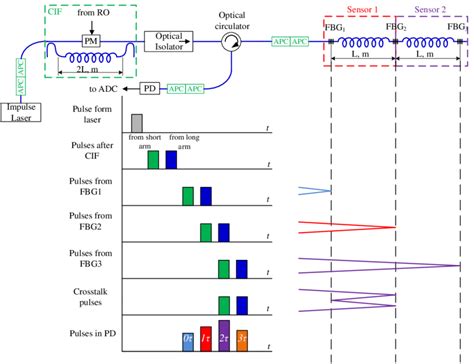 Fiber Optic Array に対する画像結果