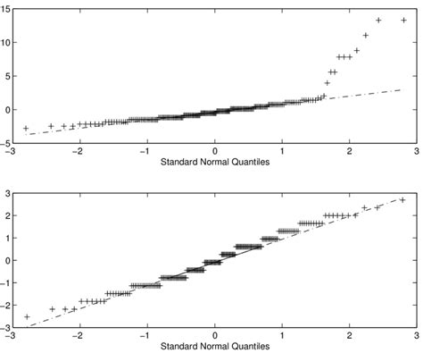 Non-Normal QQ-plot に対する画像結果