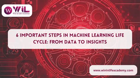 Image result for Machine Learning Development Cycle