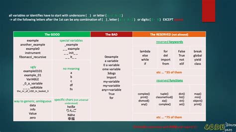 Toradh íomhá ar Python Variables Pseudocode