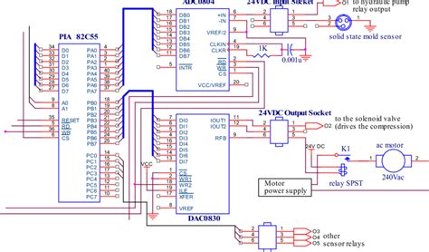 Input/Output Controller に対する画像結果