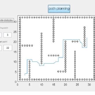 Image result for Python Draw Path Planning A*