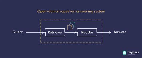 Toradh íomhá ar Semantic Search Python