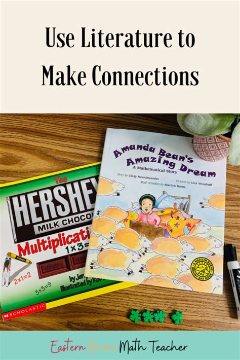 Image result for What Is an Array in Multiplication