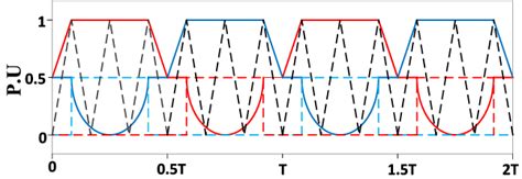 Image result for Asi Alternating Pulse Modulation