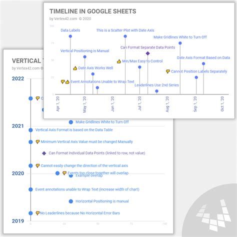 Image result for Google Docs Timeline Template