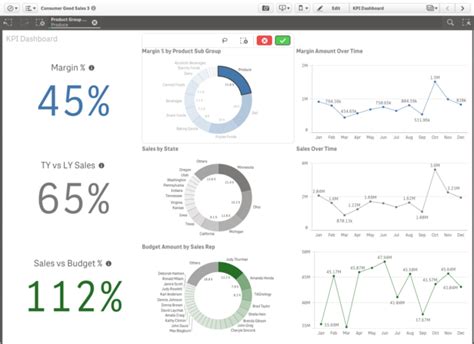 Toradh íomhá ar Qlik Sense Dashboard