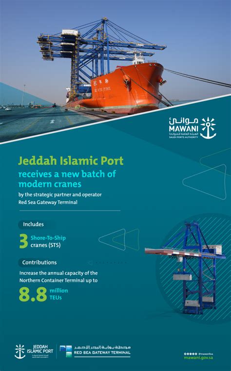 Image result for Jeddah to Kenya Sea Port Routine Map