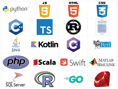 Image result for Programming Languages and Their Features