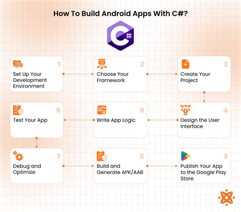 Image result for Build an Android App Tutorial
