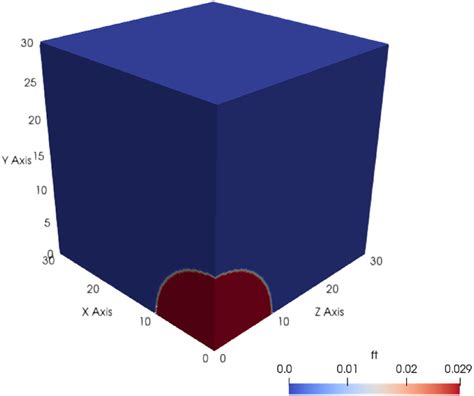 Toradh íomhá ar Deflagration Pressure Wave