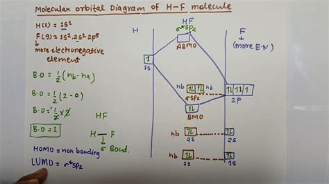 Mot Diagram of HCL に対する画像結果