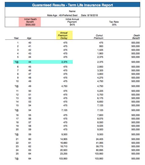 Sample Term Life Insurance Rates に対する画像結果