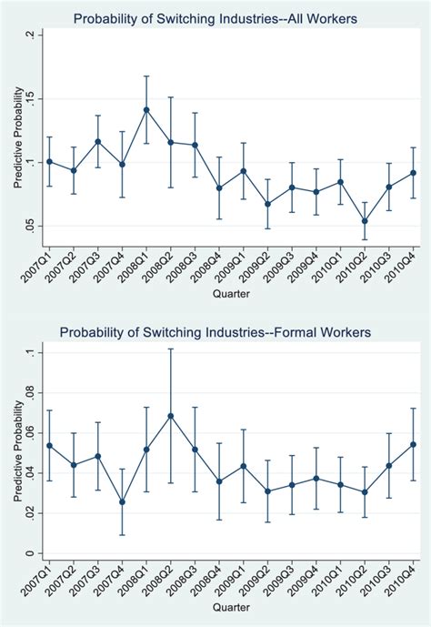 Image result for Probit Probability Graph