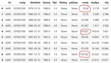 Graphs with Percent Change Python に対する画像結果