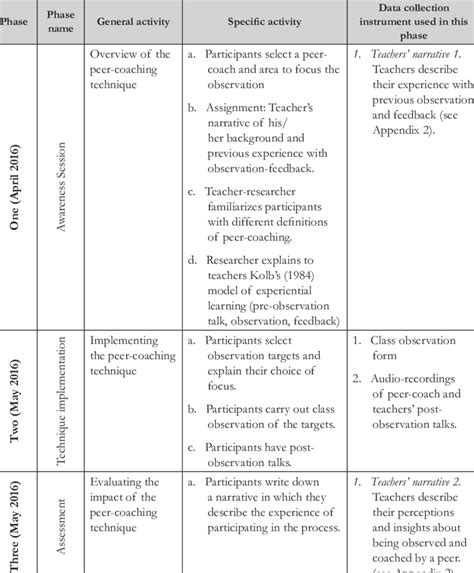 Image result for Steps for Implementation