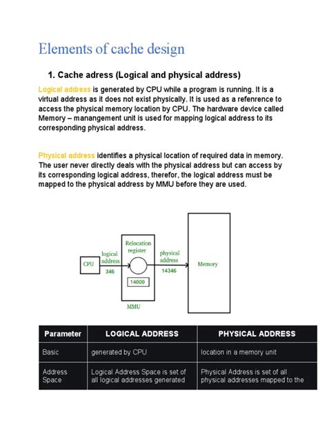 Cache Structure And Design に対する画像結果