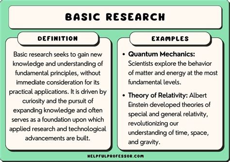 Afbeeldingsresultaten voor Basic Definition of Science