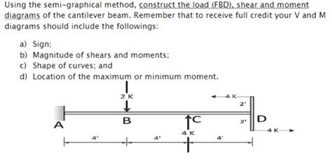 Image result for What Is Semi Graphical Method