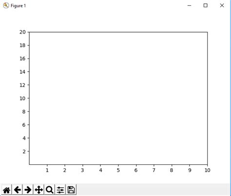 Image result for What Is the X and Y Ticks in Matplotlib Python