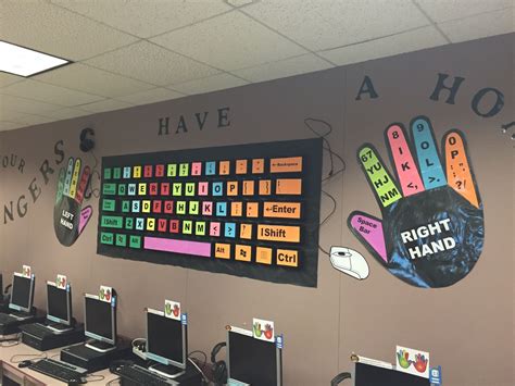 Image result for Computer Lab Activity Board