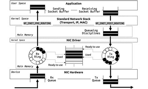 Image result for Linux Queue