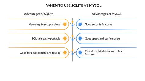 Toradh íomhá ar SQLite vs EF Core in Memory