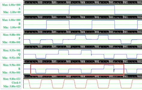 Image result for Gate and Compression Differnces Waveform Graphically