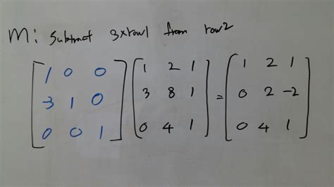 Matrix Elimination Methods に対する画像結果