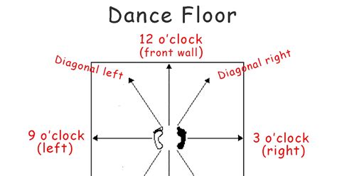 Image result for Layout Dance Step