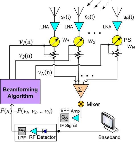 Toradh íomhá ar Flash Array Block Diagram