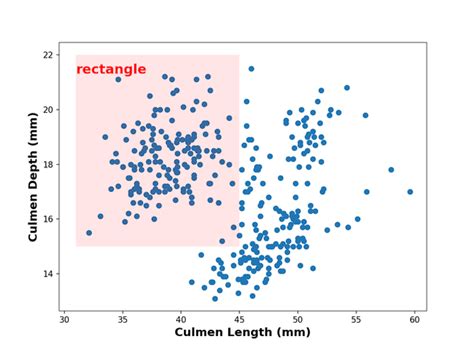 Python Plot Rectangle Anima に対する画像結果