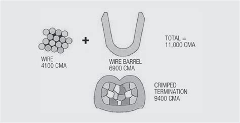 Image result for Crimp Stle Connectors