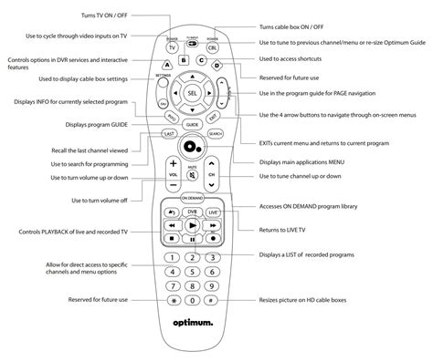 Programming instructions for Altice Optimum & Suddenlink remote controls
