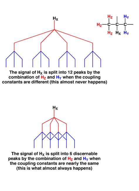 Septet Splitting Pattern に対する画像結果