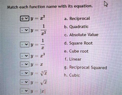Image result for Reciprocal of Square Root Graph